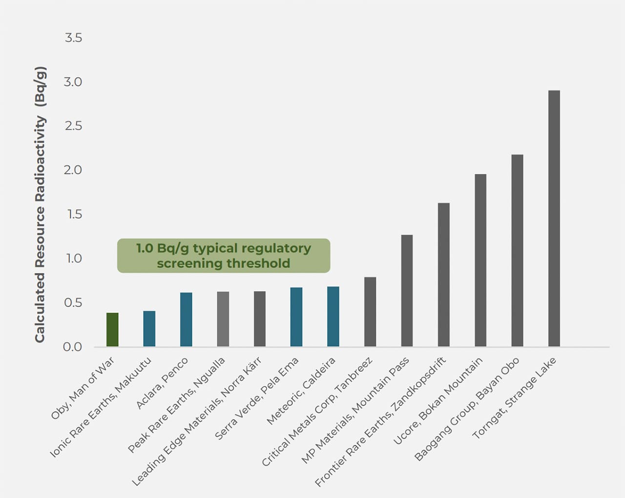 MREO Grade vs Tonnage — Peer Group Comparison